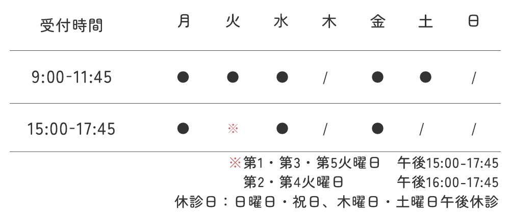 診療受付時間